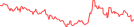 Sparkline Img