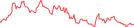 Sparkline Img