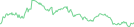 Sparkline Img
