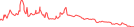 Sparkline Img