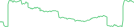 Sparkline Img