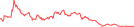 Sparkline Img