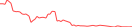 Sparkline Img