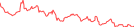 Sparkline Img