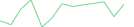 Sparkline Img