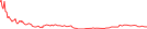 Sparkline Img