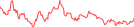 Sparkline Img