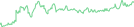 Sparkline Img