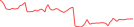 Sparkline Img