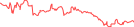 Sparkline Img