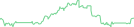 Sparkline Img