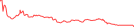 Sparkline Img