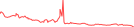 Sparkline Img