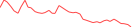 Sparkline Img