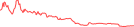 Sparkline Img