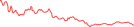 Sparkline Img