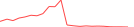 Sparkline Img