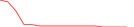 Sparkline Img