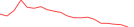 Sparkline Img