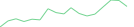 Sparkline Img