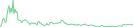 Sparkline Img
