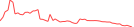 Sparkline Img