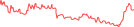 Sparkline Img