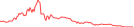 Sparkline Img