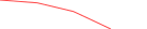 Sparkline Img