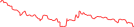 Sparkline Img