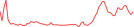 Sparkline Img