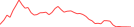 Sparkline Img