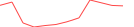 Sparkline Img