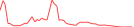 Sparkline Img