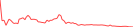 Sparkline Img