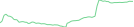 Sparkline Img