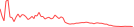 Sparkline Img