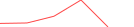 Sparkline Img