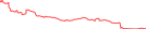 Sparkline Img