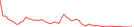 Sparkline Img