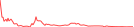 Sparkline Img