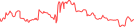Sparkline Img