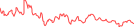 Sparkline Img