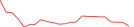 Sparkline Img