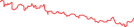 Sparkline Img