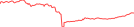 Sparkline Img