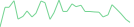 Sparkline Img