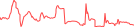 Sparkline Img