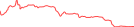 Sparkline Img