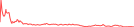 Sparkline Img